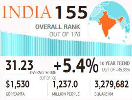 India Environment Portal Weekly Newsletter, 25-31 January 2014