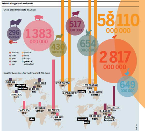 Meat atlas 2014: facts and figures about the animals we eat
