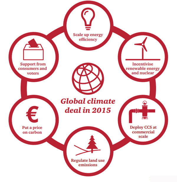 Low carbon economy index 2013: busting the carbon budget