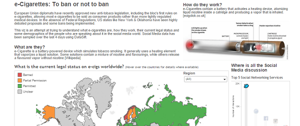 e-Cigarettes: To ban or not to ban