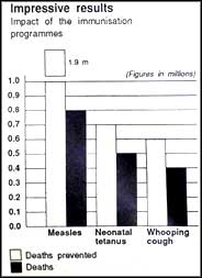 Children: victims of war and poverty