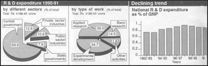 R&D expenditure: A disturbing trend