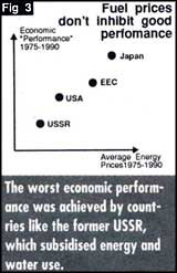 Green taxes won`t leave taxpayer in the red