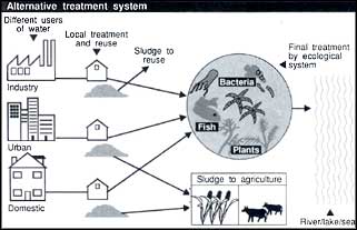 Water treatment need not cost the earth