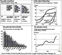 The signs of increasing dissipating consumption