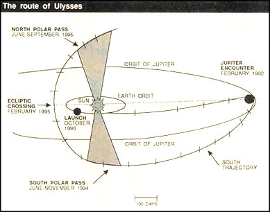 A close encounter with Jupiter`s secrets