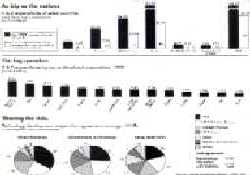 MNCs increase R & D spending in Third World