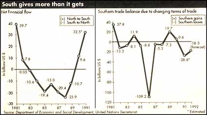 Southern trade losses offset gains in capital