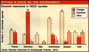 Economic instruments there...