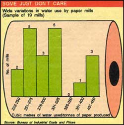 Targeting the paper industry