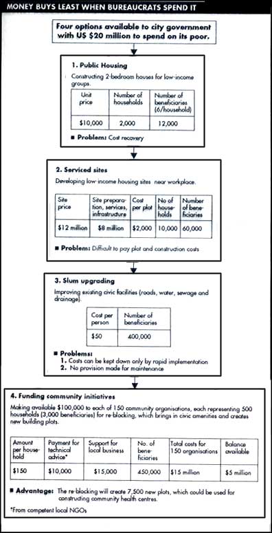 Money Buys Least When Bureaucrats Spend It