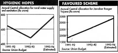 Poverty alleviation: investment or mere sop?