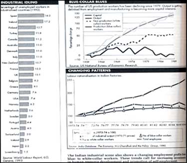 Blue collar job declining worldwide