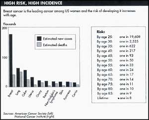 Breast cancer: Tracking down an elusive killer