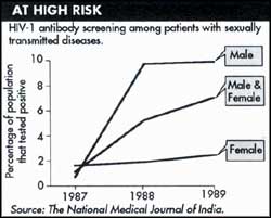 Infection on the rise