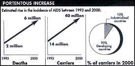 Thirst for profits rises as disease spreads