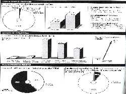 Ups and downs of Indian health