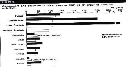 Paying for environmental abuse