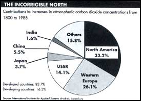 Developed nations refuse to reform