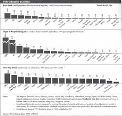 Scientific performance: publish or perish