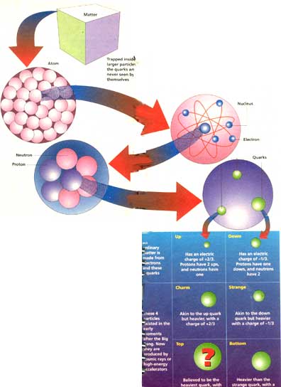 The crux of matter