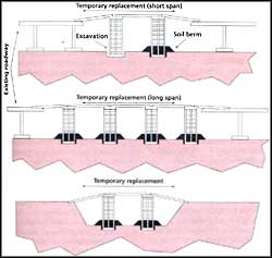 Readymade bridges