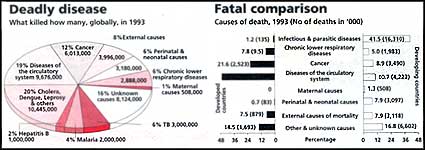 Bodies of evidence