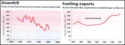 Undermining prediction