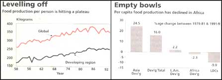 Hungry earth