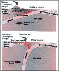 To quake or not to quake