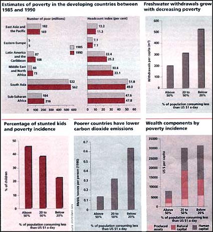 Poverty perspective