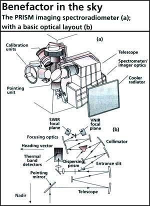 Satellite and  the changing  natural world 