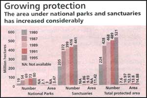Protecting losses