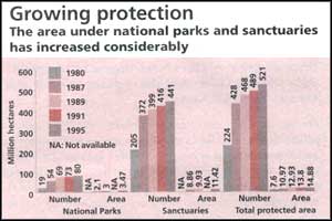 Protecting losses