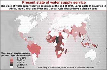 Water stress