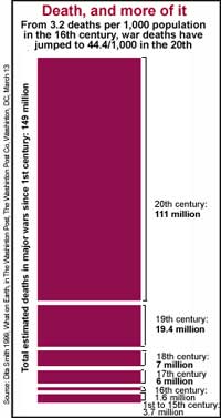 The costs of war 