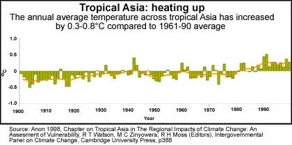 Global Heat