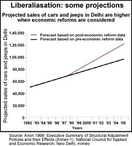 Liberalising pollution