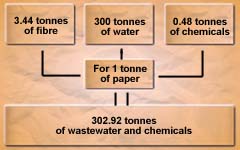 Grasim Industries Ltd 