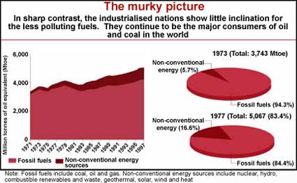 The polluting rich 