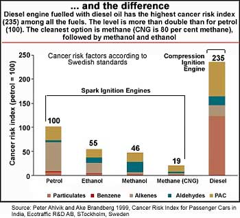 Of cars that kill