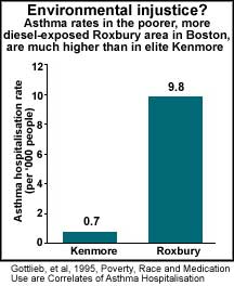 Asthma and allergy