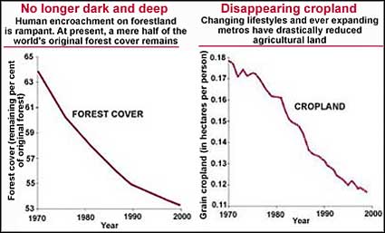 Daunting numbers