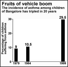 BANGALORE waking up