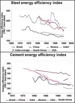 Exaggerated efficiency