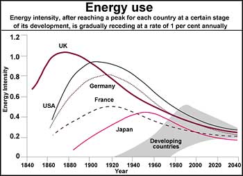 A Renewable Crisis