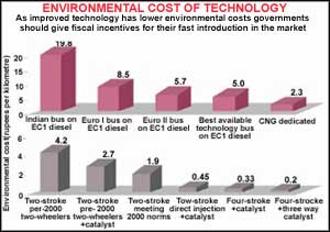 Future lies in green tax