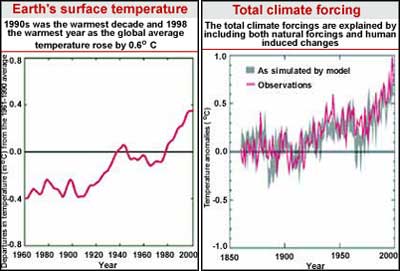 Climate woes  