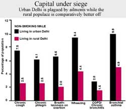 DELHI:Capital punishment 