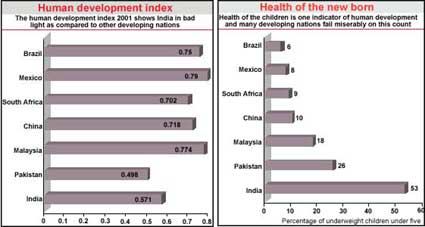 Health of developing nations